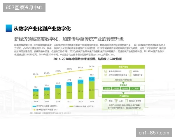 三年内，基于隐私计算的赛事数字化资产管理将成为大型场馆运营的竞争主战场